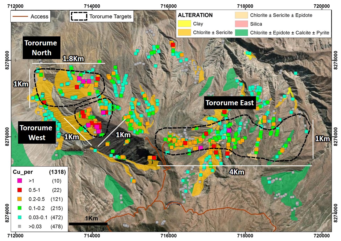 Tororume initial results figure 3